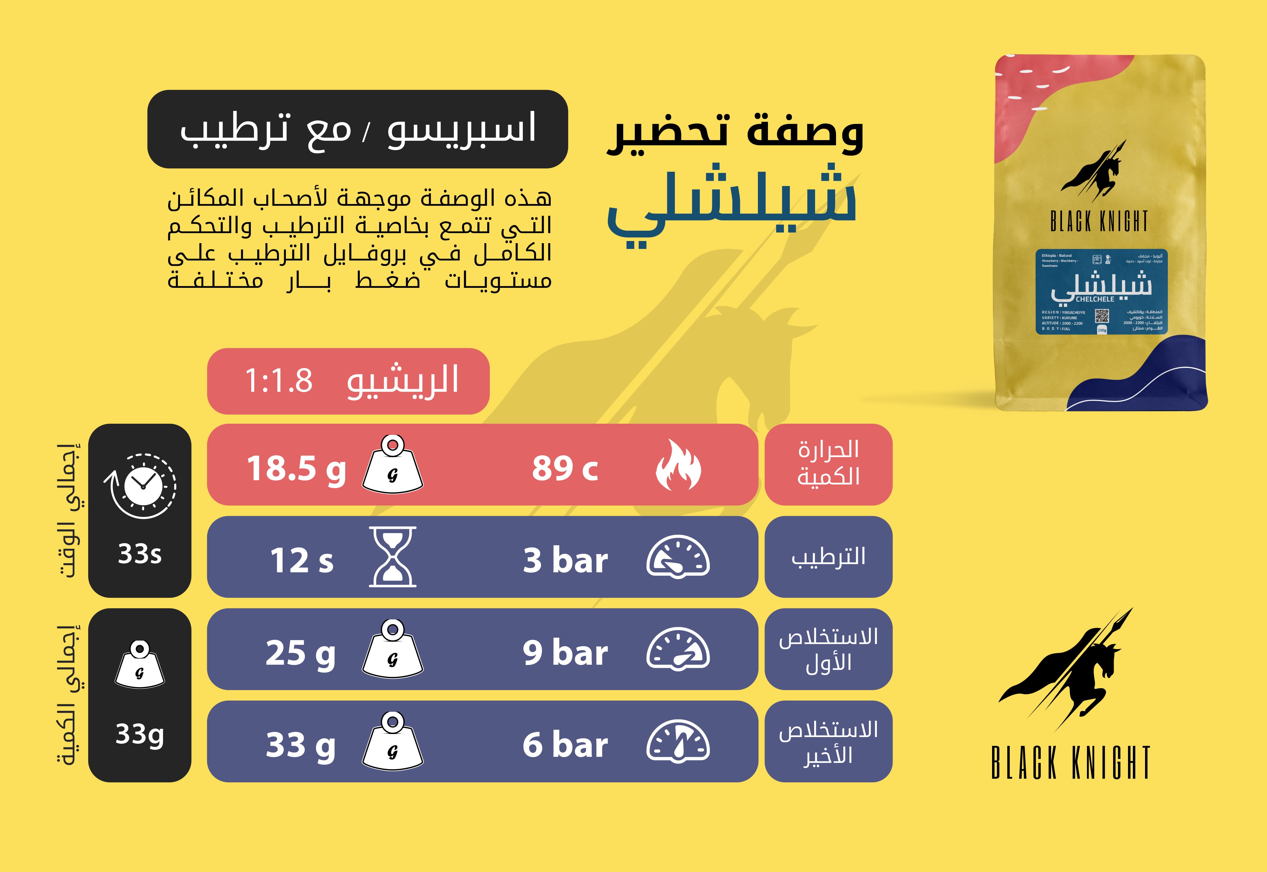 Ethiopia Chelchele 250g - Omni