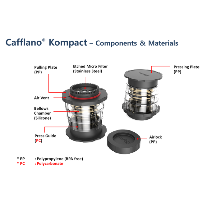Cafflano Kompact - Red